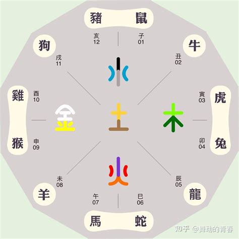 丑 五行|丑字的五行属性